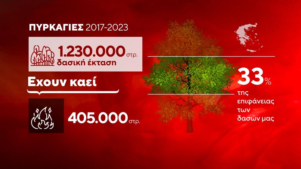 Κάρτες για κίνδυνο πυρκαγιας Κάρτες για κίνδυνο πυρκαγιας