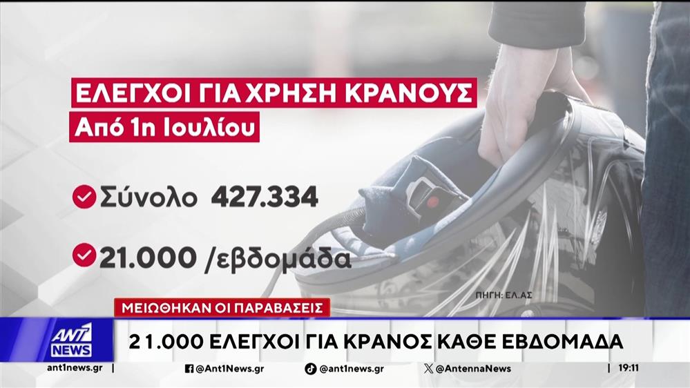 Σοκάρουν τα στοιχεία από τον απολογισμό της εκστρατείας «Μηδενική Ανοχή στη Μη Χρήση Κράνους»