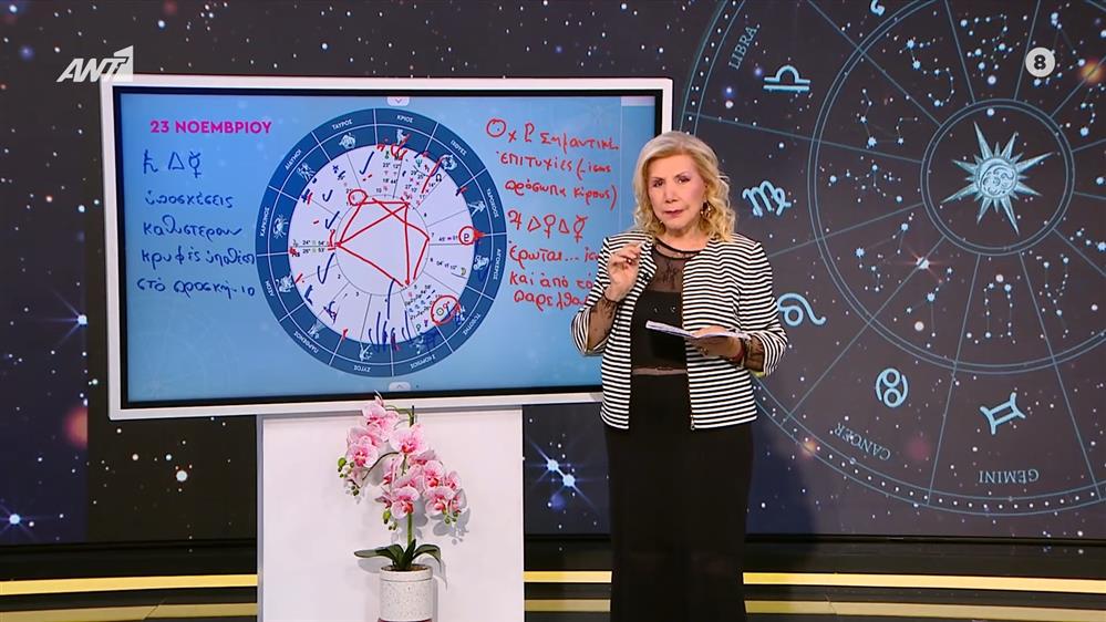 Αστρολογία με την υπογραφή της Λίτσας Πατέρα| Υδροχόος (23/11/2025)