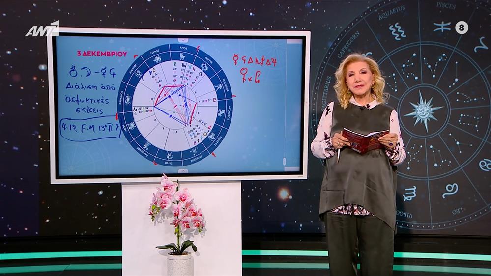 Η τάση της ημέρας – 03/12/2025

