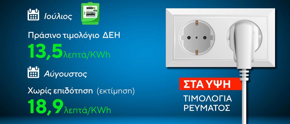 Ρεύμα - Κάρτες Ρεύμα - Κάρτες