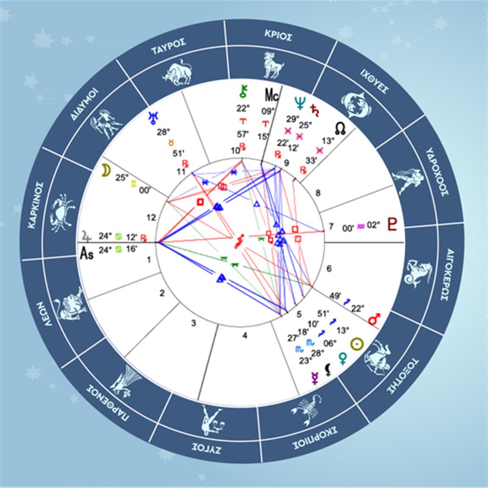 Τοξότης - 05/12/2025