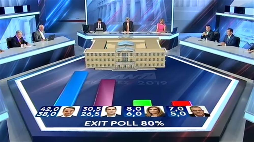 EXIT POLL 80% - ΕΚΛΟΓΕΣ 2019 - 07/07/2019