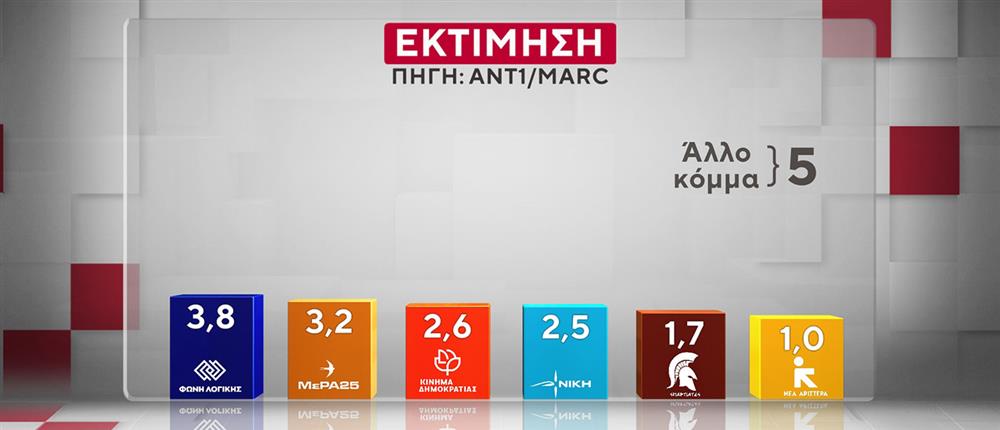 ΔΗΜΟΣΚΟΠΗΣΗ ANT1-MARC 20-10-25 ΔΗΜΟΣΚΟΠΗΣΗ ANT1-MARC 20-10-25