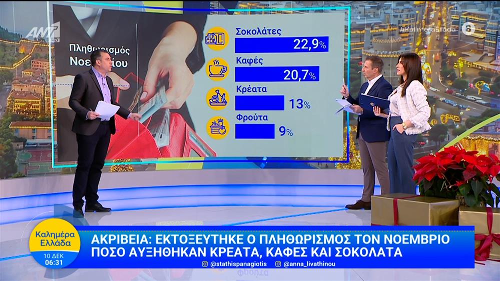 Ακρίβεια: Εκτοξέυθηκε ο πληθωρισμός τον Νοέμβριο – Καλημέρα Ελλάδα – 10/12/2025