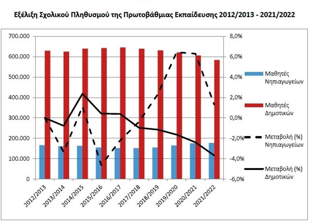 σχολεία - μαθητές