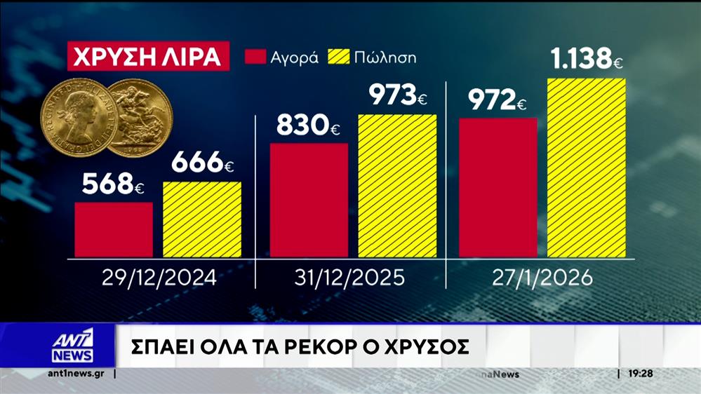 Ιστορικό ρεκόρ για χρυσό και ασήμι