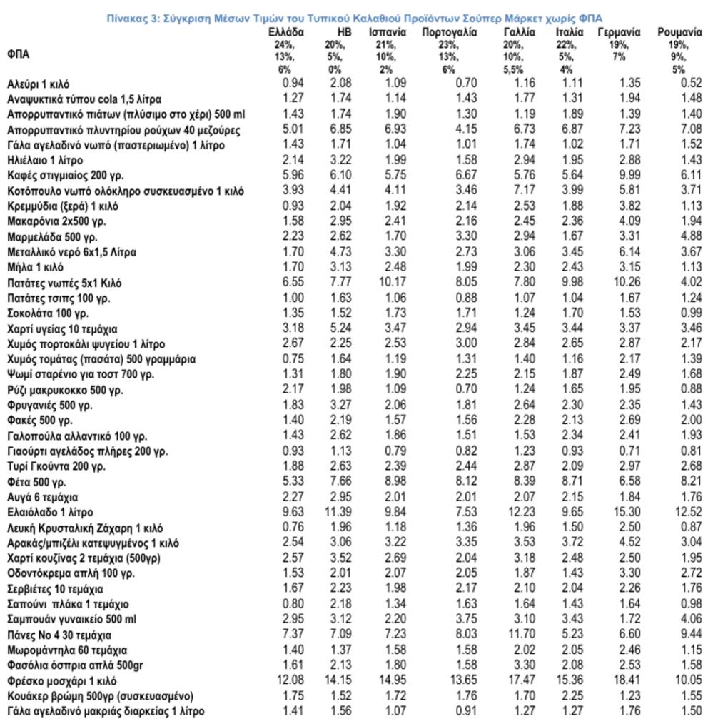 ΙΕΛΚΑ - ΣΥΓΚΡΙΣΗ ΤΙΜΩΝ