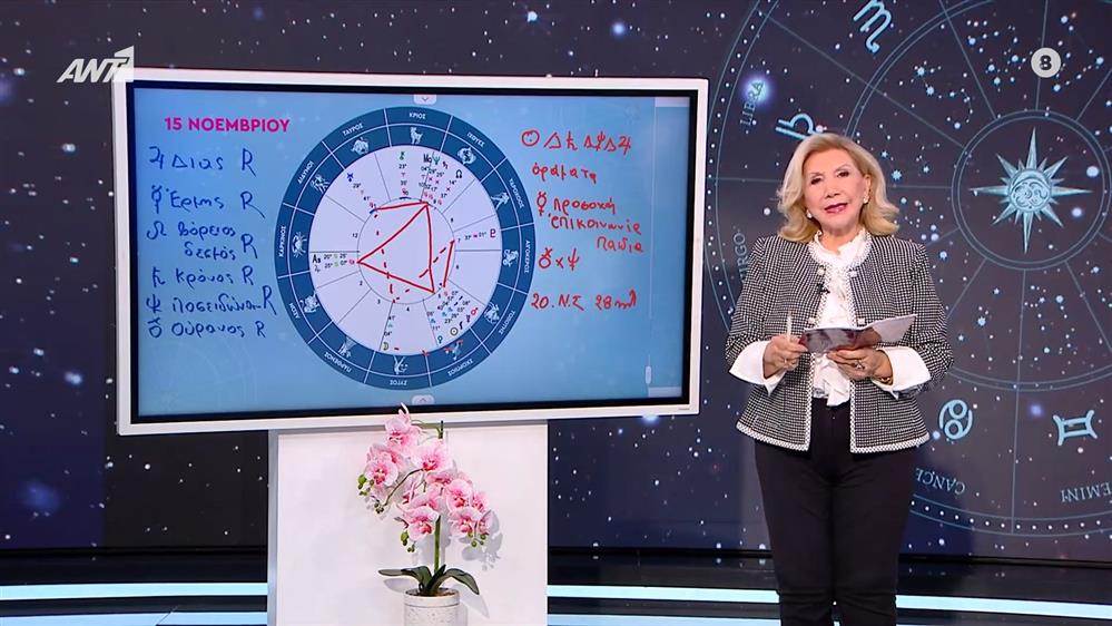 Η τάση της ημέρας – 15/11/2025