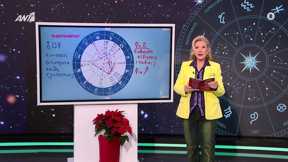 Η τάση της ημέρας – 14/12/2025