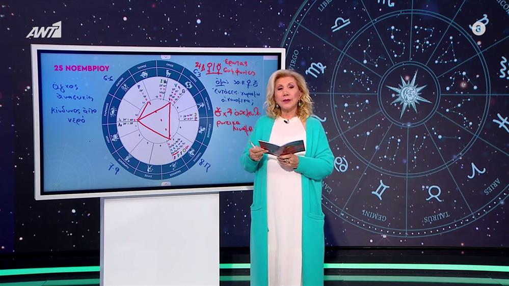 Αστρολογία με την υπογραφή της Λίτσας Πατέρα| Κριός (25/11/2025)