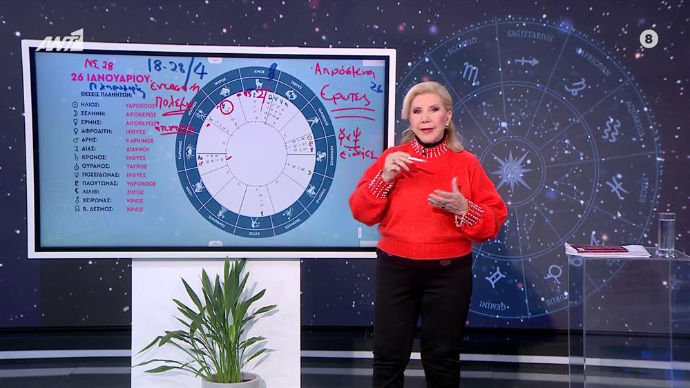 Αστρολογία με την υπογραφή της Λίτσας Πατέρα |Καρκίνος (26/1/2025)