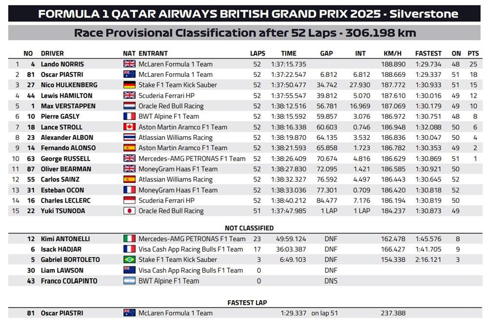 Formula - 1 - Grand - Prix