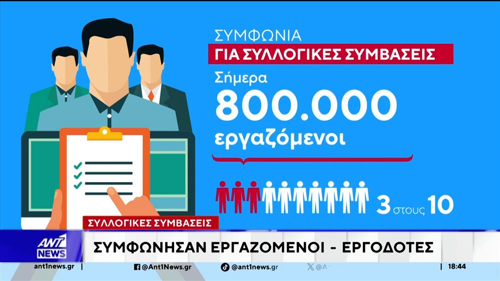 Συλλογικές συμβάσεις: Συμφώνησαν εργαζόμενοι – εργοδότες