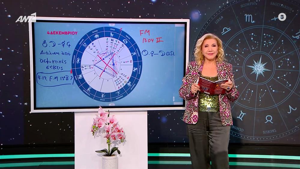 Η τάση της ημέρας – 04/12/2025

