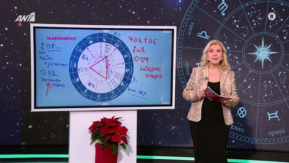 Η τάση της ημέρας – 16/12/2025