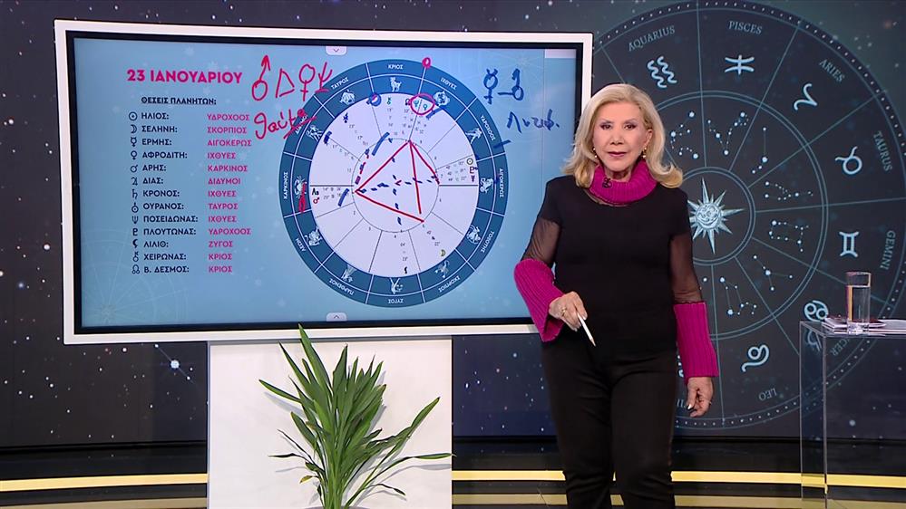 Αστρολογία με την υπογραφή της Λίτσας Πατέρα |Καρκίνος (23/1/2025)


