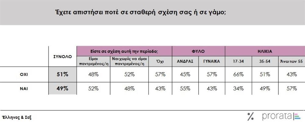 έρευνα prorata