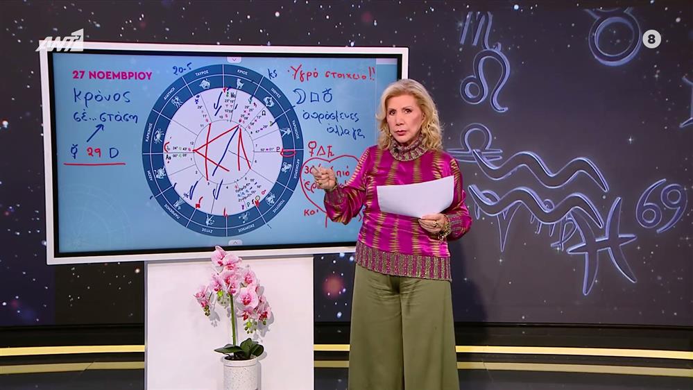 Αστρολογία με την υπογραφή της Λίτσας Πατέρα| Αιγόκερως (27/11/2025)