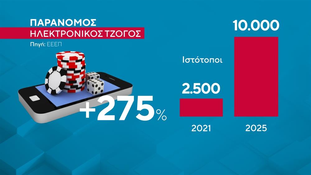 Τζόγος - κύκλωμα