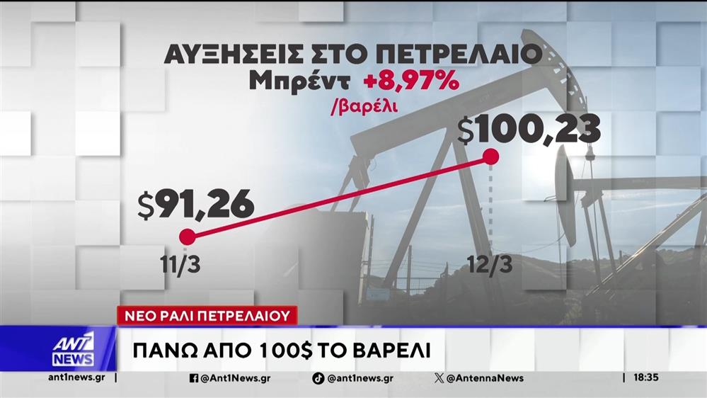 Νευρική κρίση στις αγορές προκαλούν οι επιθέσεις σε ενεργειακές υποδομές και σε εμπορικά πλοία