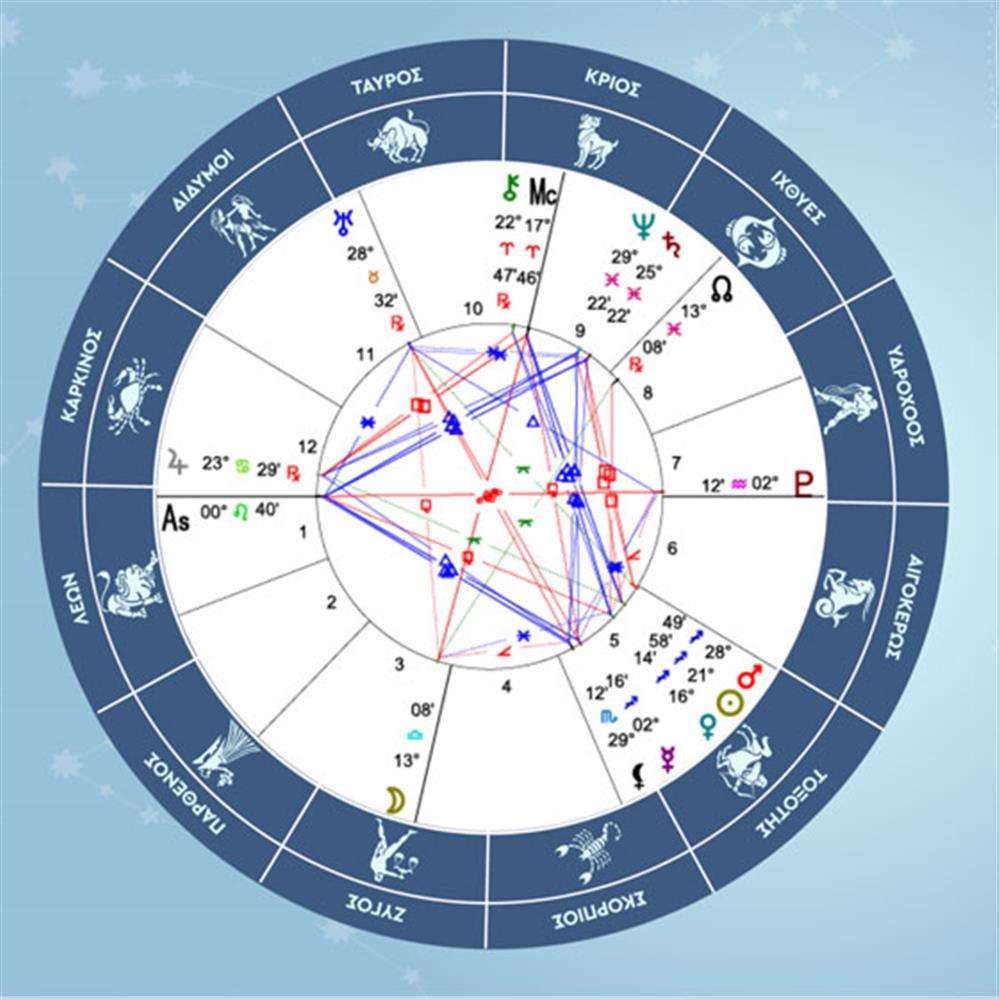 Παρθένος - 13/12/2025