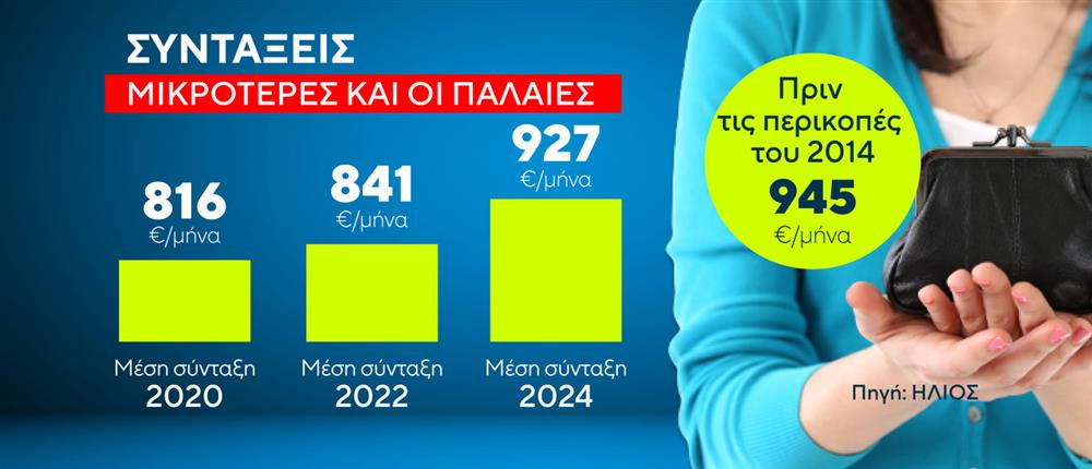 Κάρτες - Συντάξεις Κάρτες - Συντάξεις