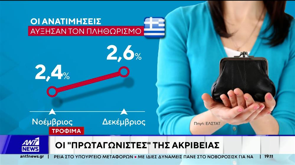 Τρόφιμα οι "πρωταγωνιστές" της ακρίβειας