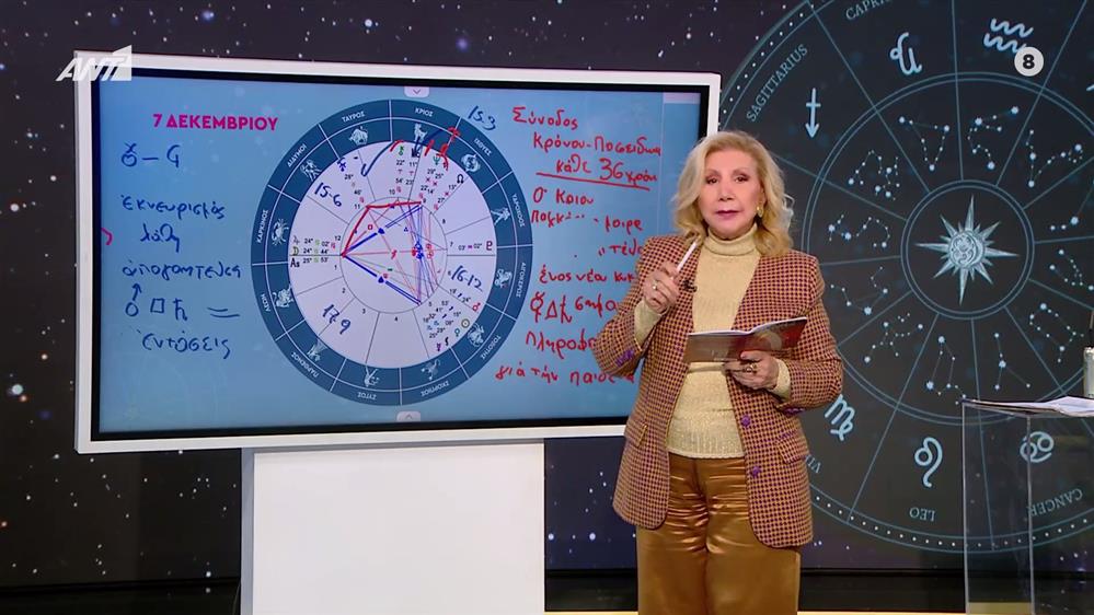 Αστρολογία με την υπογραφή της Λίτσας Πατέρα| Δίδυμοι (07/12/2025)
