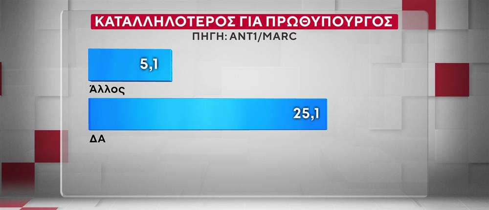 ΔΗΜΟΣΚΟΠΗΣΗ ANT1-MARC 20-10-25 ΔΗΜΟΣΚΟΠΗΣΗ ANT1-MARC 20-10-25