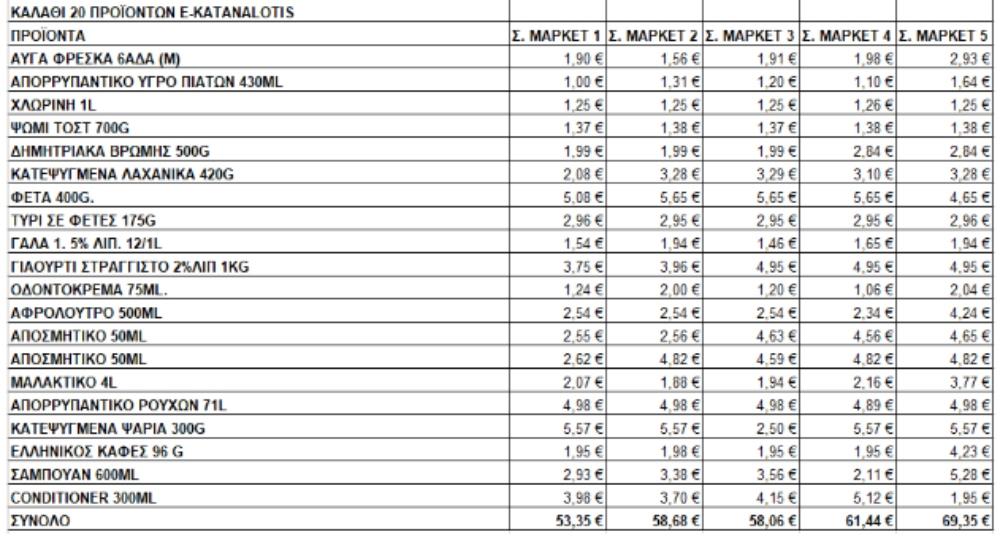 e καταναλωτης - πινακες