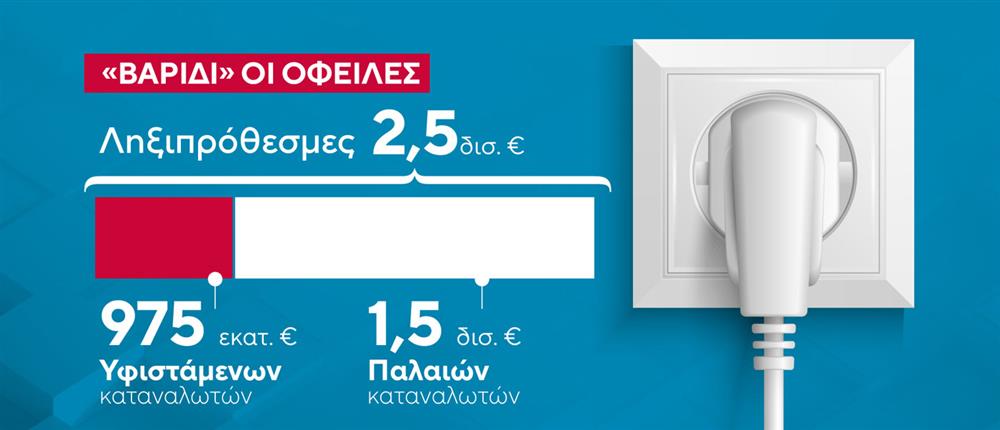 Ρεύμα - Οφειλές