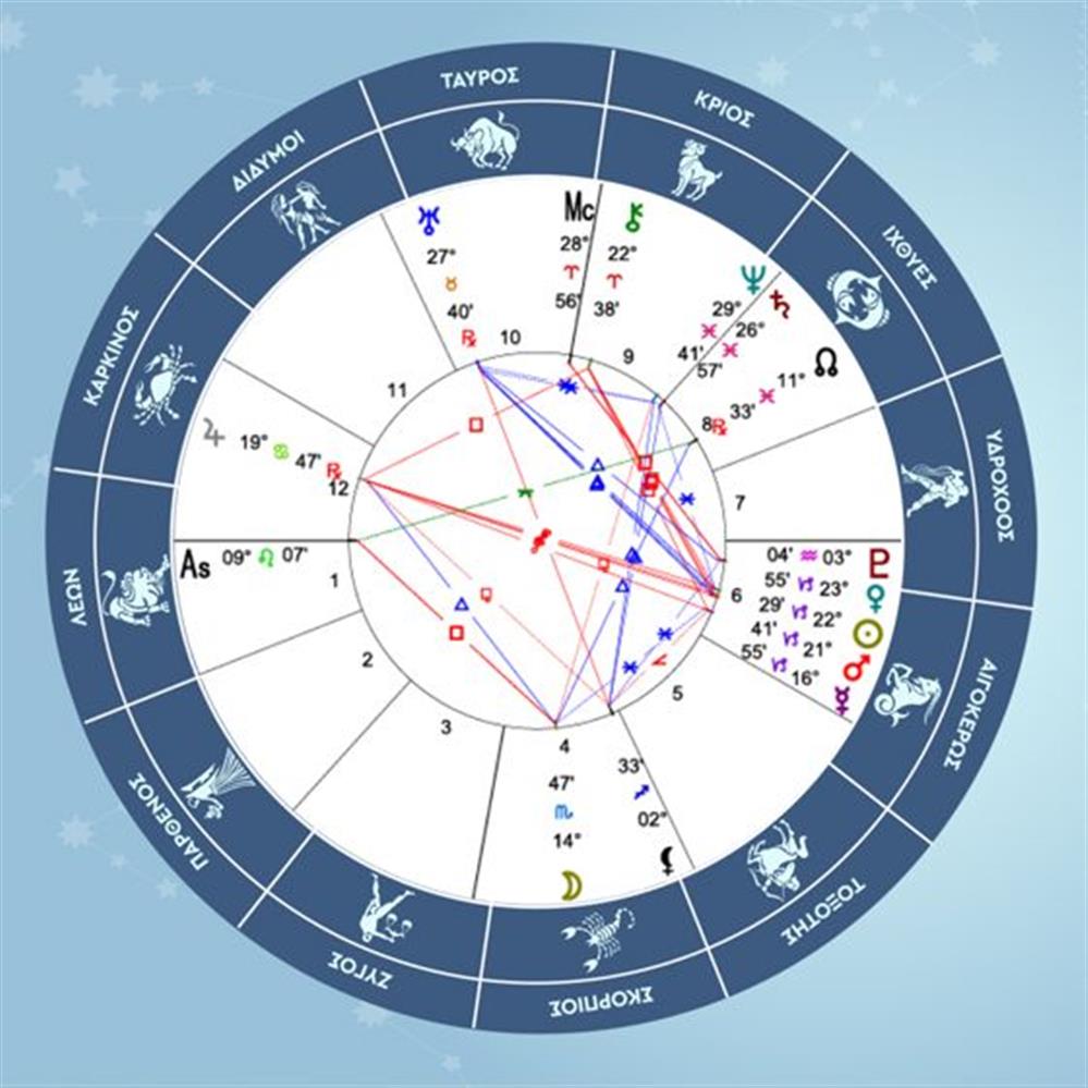 Σκορπιός 2026-01-12