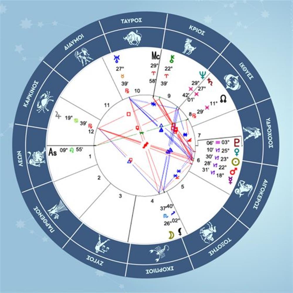 Ταύρος2026-01-13