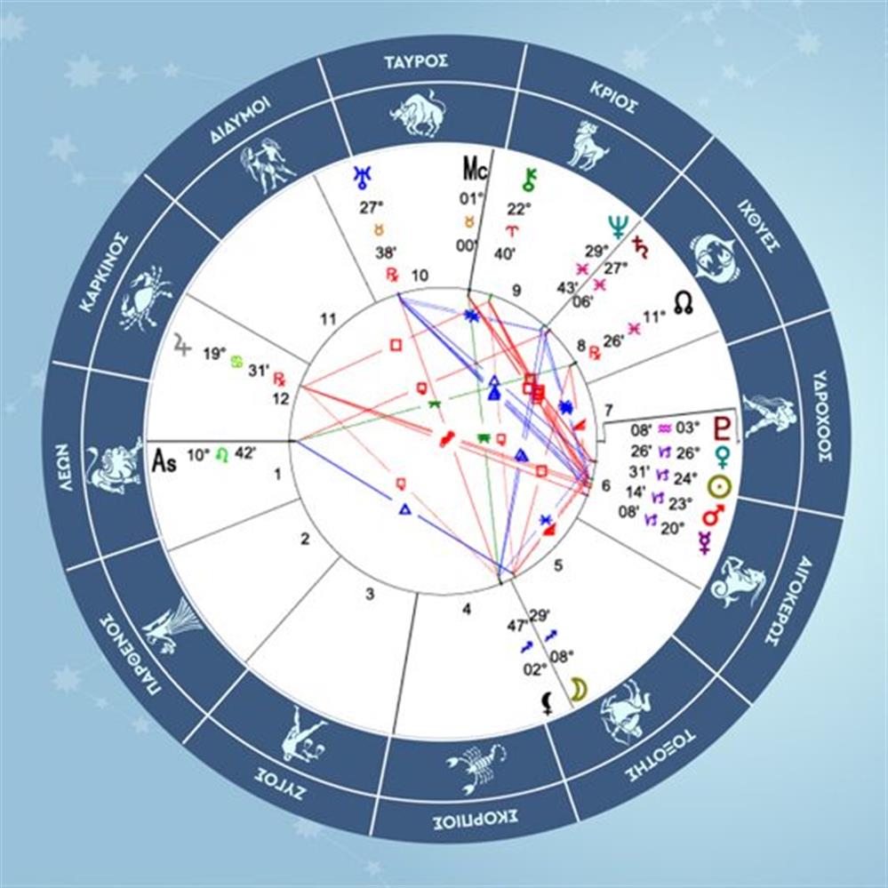 Αιγόκερως 2026-01-14