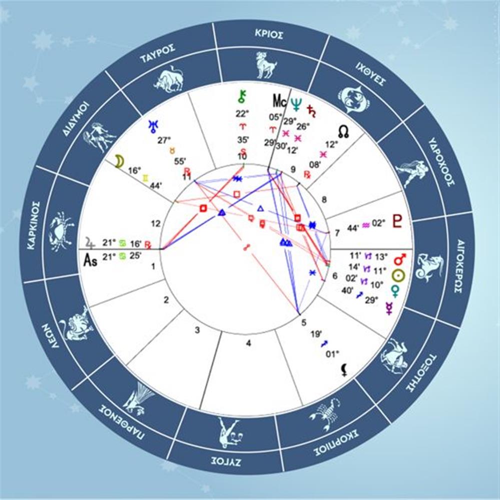 Ιχθύες - Ετήσιες προβλέψεις2026-01-01