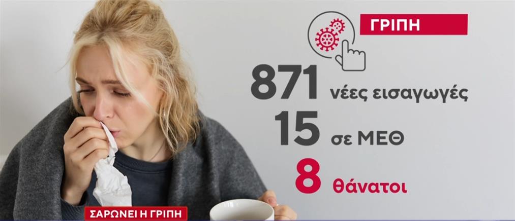Συναγερμός για τη γρίπη στην Ελλάδα: Εκατοντάδες οι εισαγωγές καθημερινά