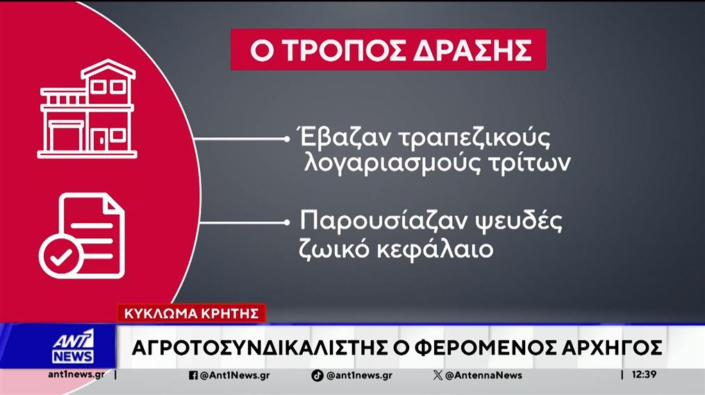 ΟΠΕΚΕΠΕ - Παράνομες επιδοτήσεις: Στην Ευρωπαϊκή Εισαγγελία οι συλληφθέντες από την Κρήτη 
