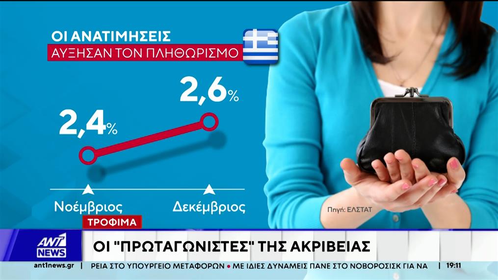 Τρόφιμα οι "πρωταγωνιστές" της ακρίβειας