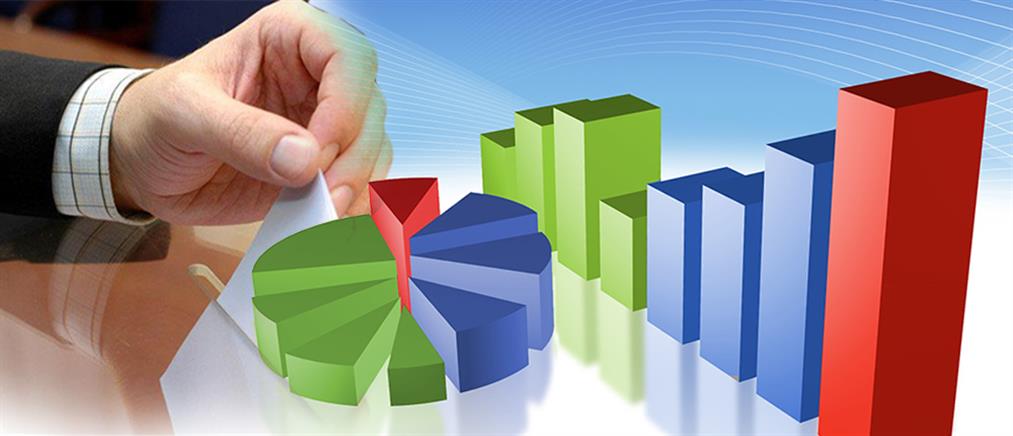 Προβάδισμα 4,6% του ΣΥΡΙΖΑ σε νέα δημοσκόπηση