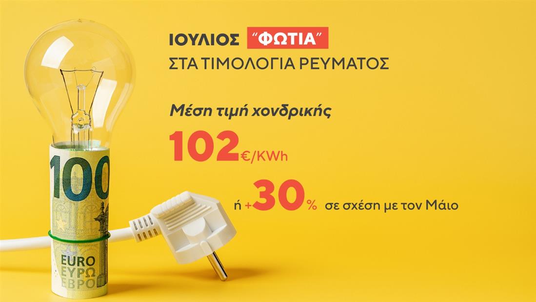 Ρεύμα - Κάρτες