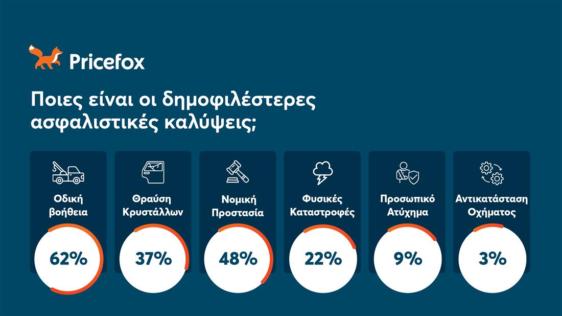 pricefox καρτες pricefox καρτες