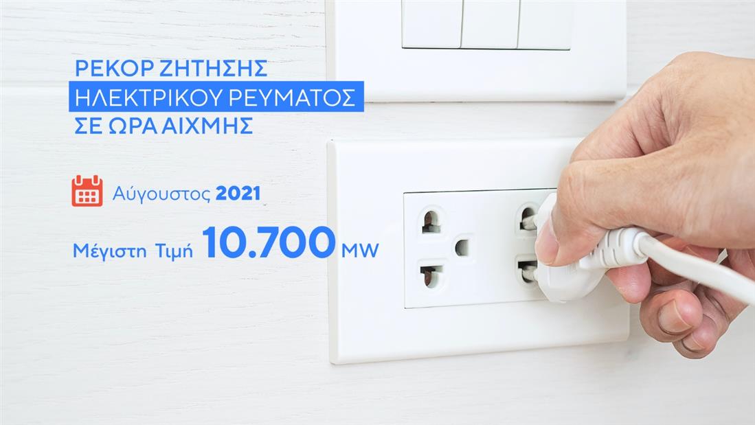 Ρεύμα - αιχμή