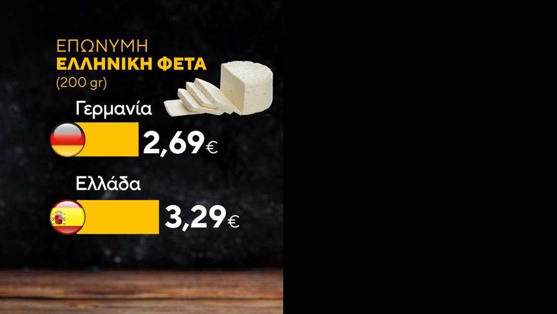 Κάρτες - Ακρίβεια - Γαλακτοκομικά Κάρτες - Ακρίβεια - Γαλακτοκομικά