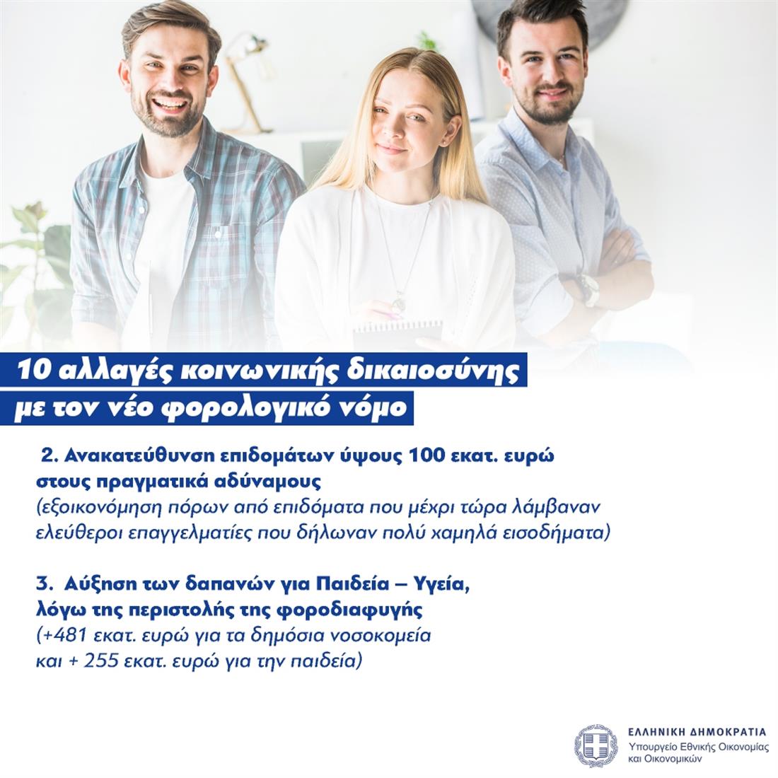 Φορολογικό νομοσχέδιο - Αλλαγές