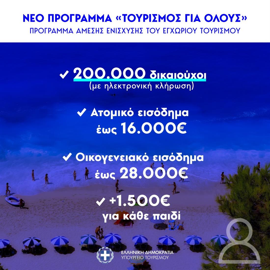 Τουρισμός για όλους