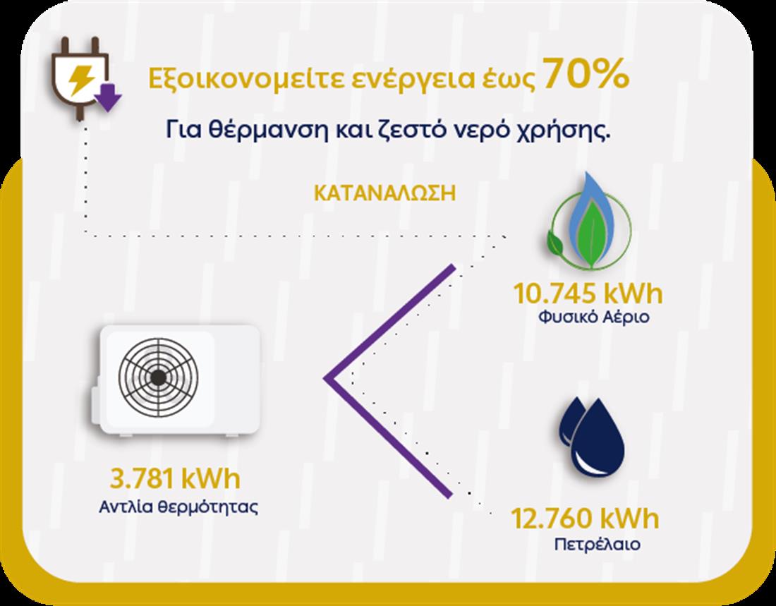 ΔΕΗ myEnergy HeatPump ΔΕΗ myEnergy HeatPump