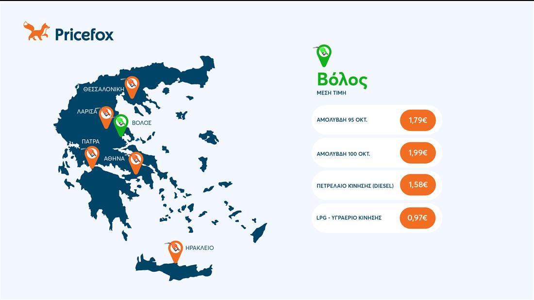 καύσιμα Αθήνα καύσιμα Αθήνα