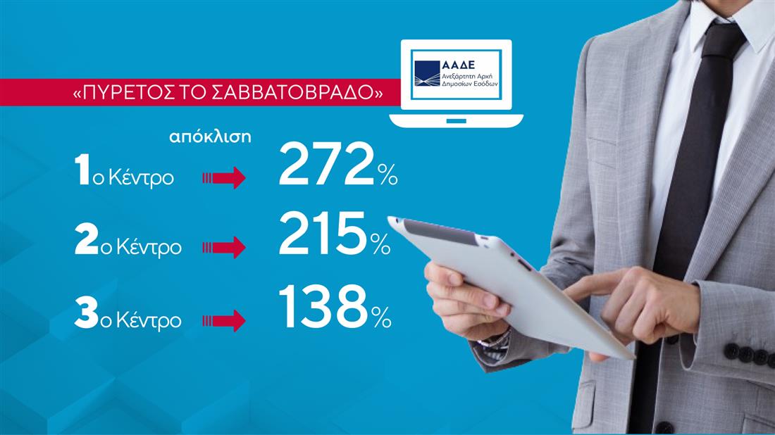 Κάρτες δελτίου Κάρτες δελτίου