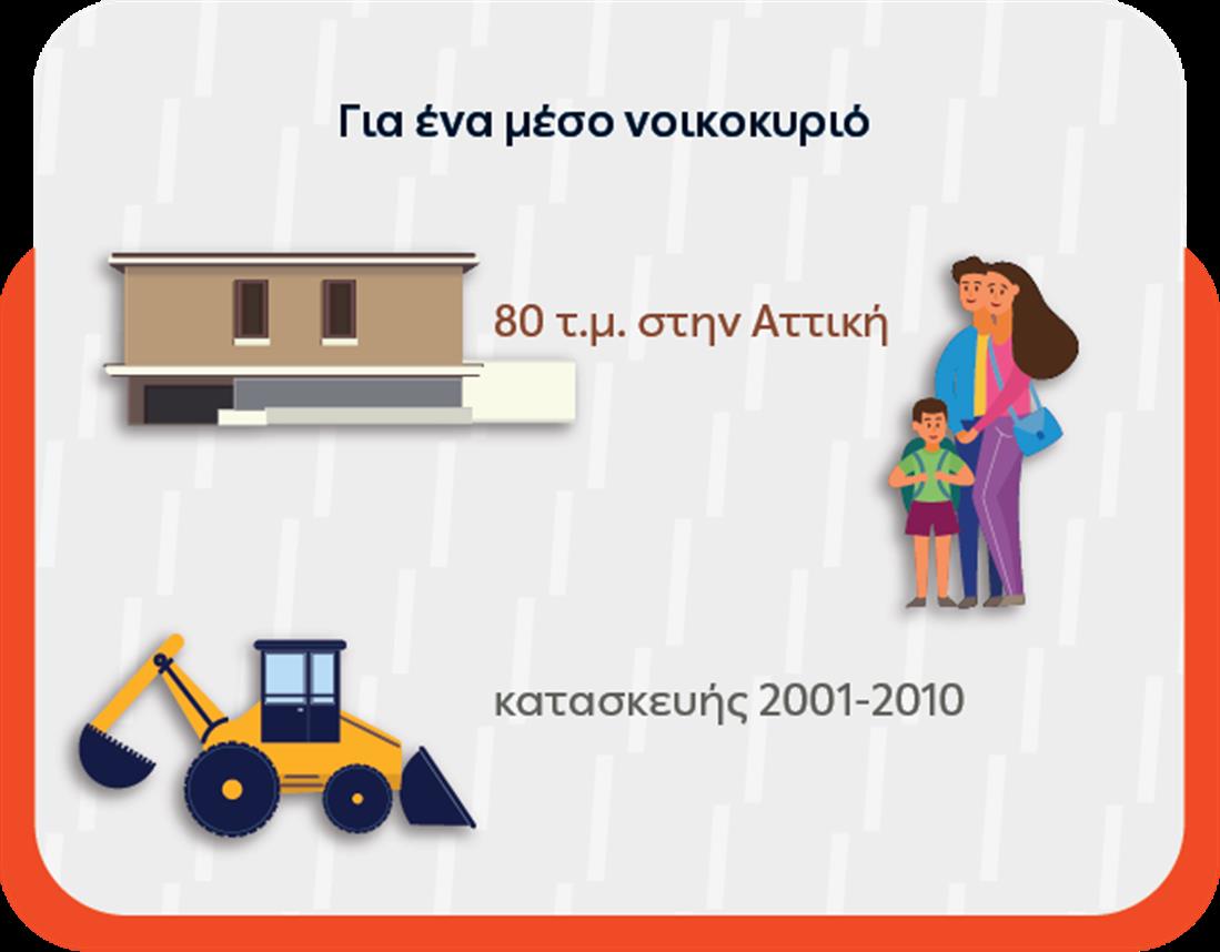ΔΕΗ myEnergy HeatPump ΔΕΗ myEnergy HeatPump